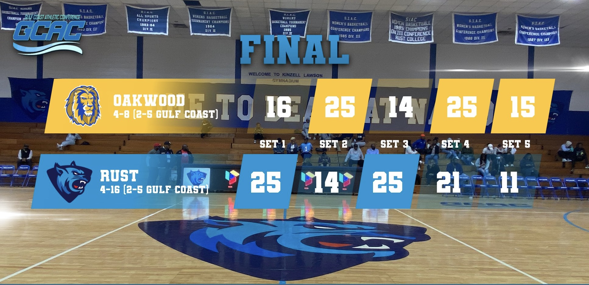 Ambassadors Take Evenly-Matched Contest Over Lady Bearcats In Five